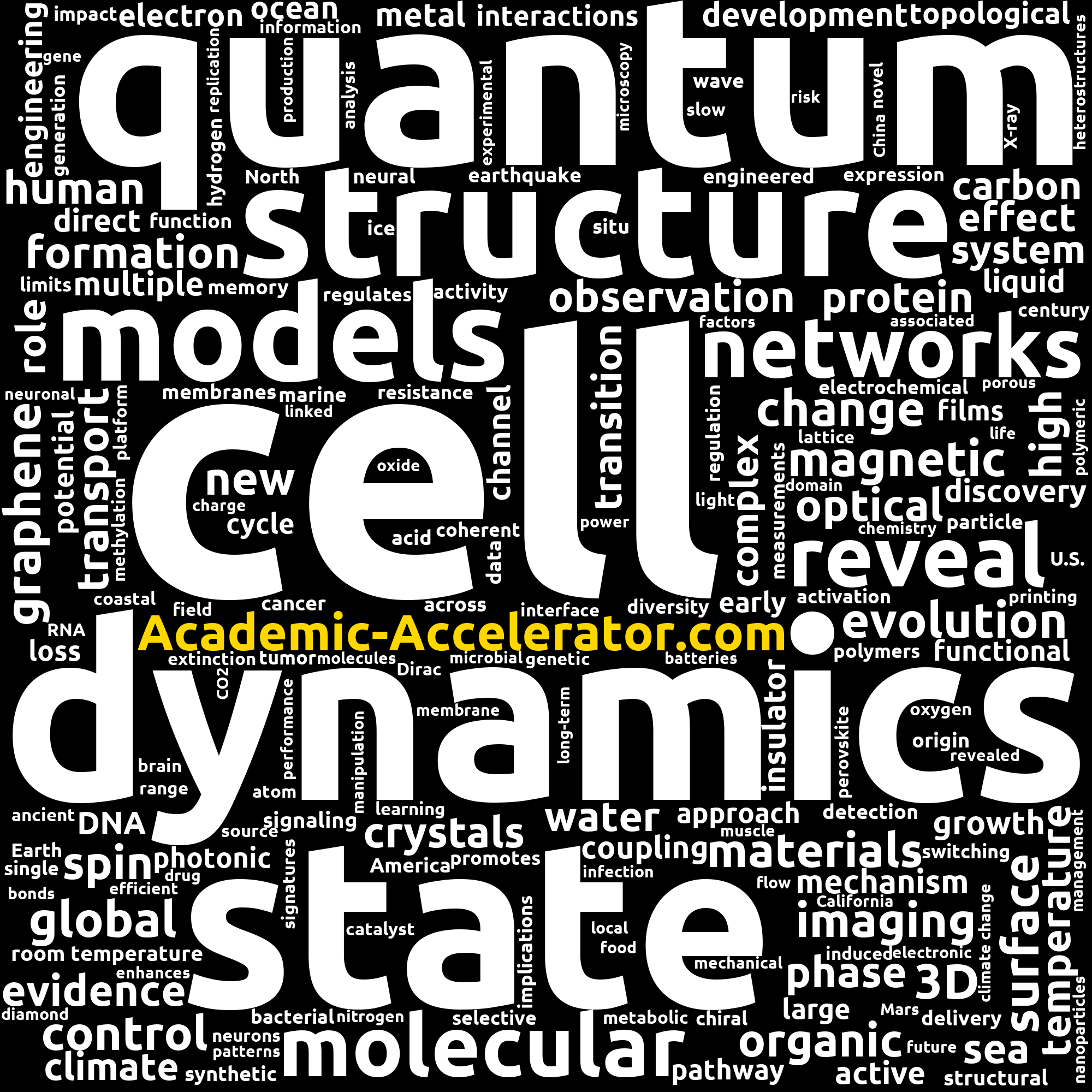 science-advances-impact-factor-2018-19-trend-prediction-ranking